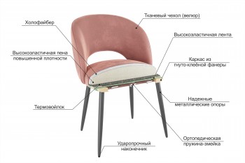 Набор стульев Моли 2 шт (зеленый велюр/белый) в Шарыпово - sharypovo.mebel54.com | фото